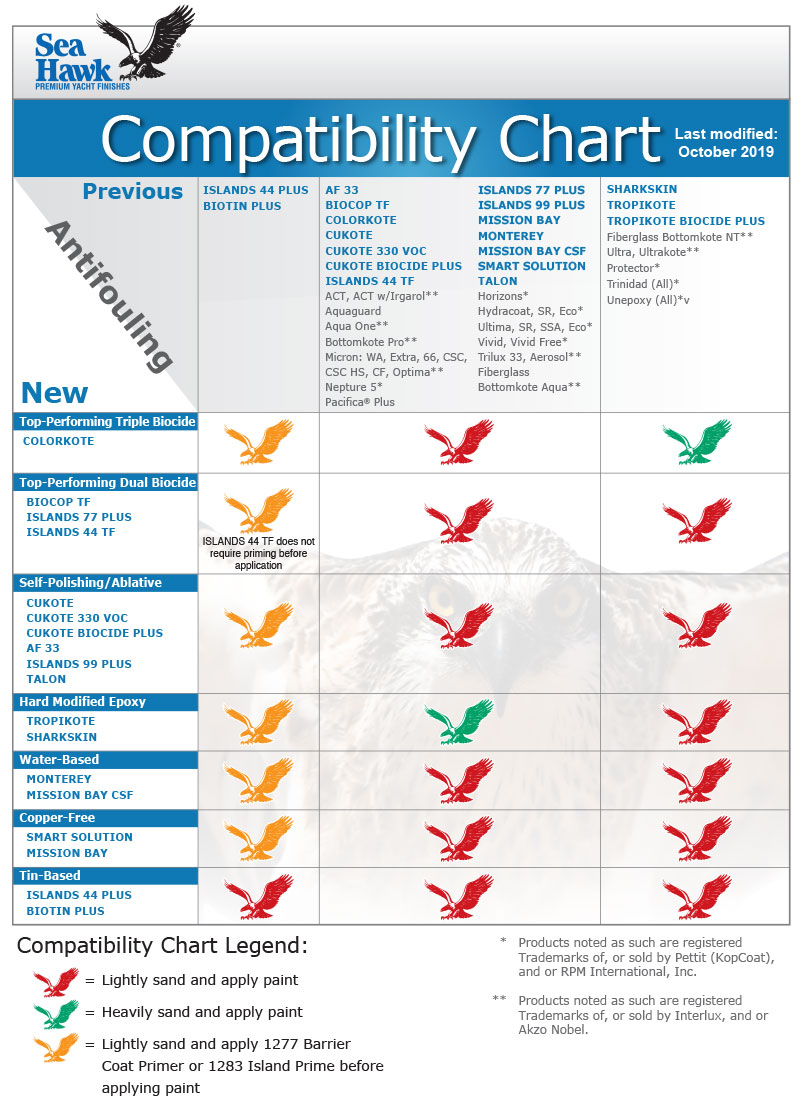 Aquaguard Paint Color Chart